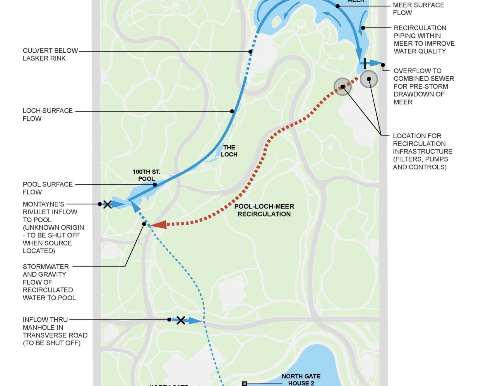 NORTH END RECIRCULATION Graphic